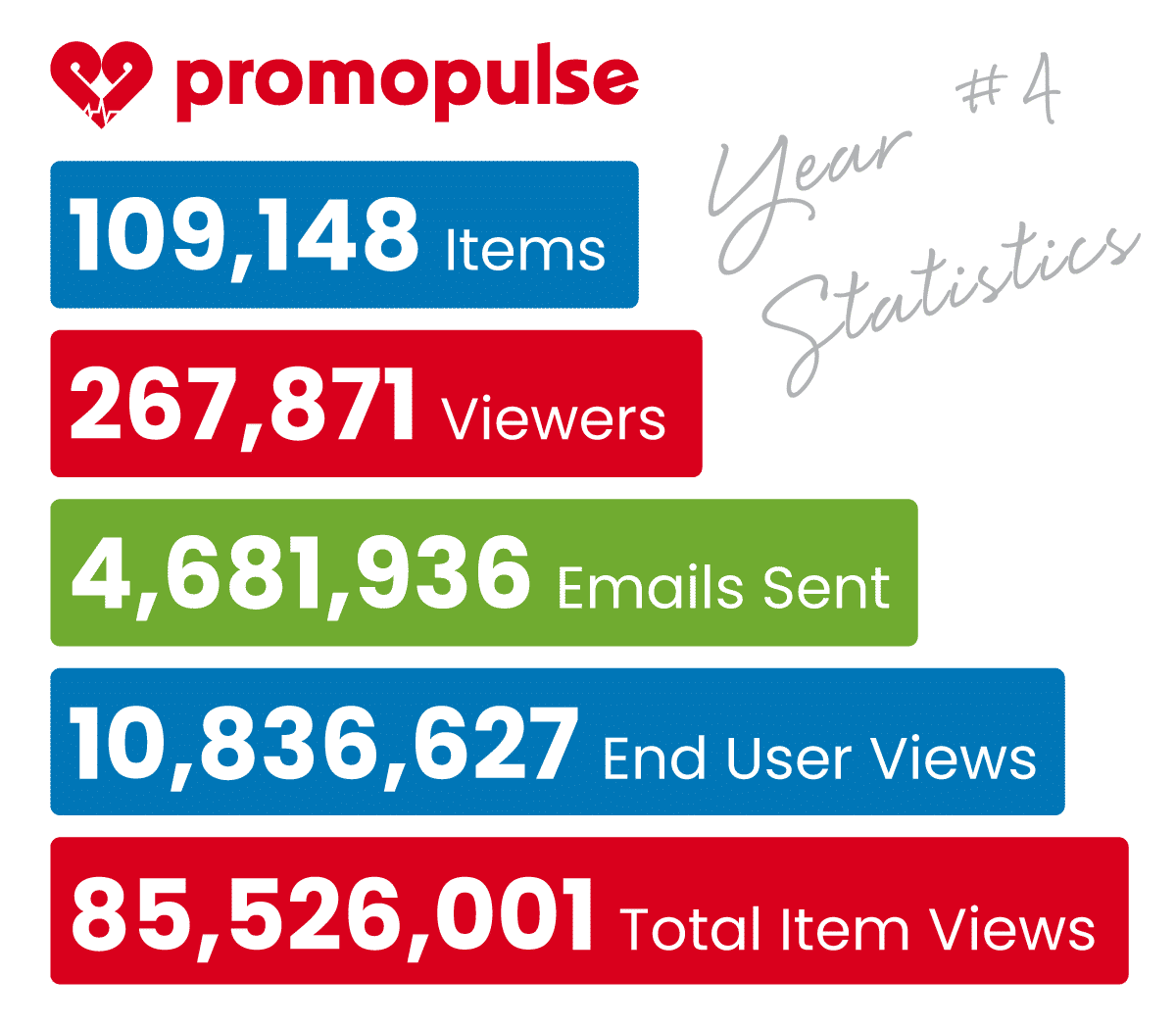 it-s-our-4-year-anniversary-many-exc-promopulse